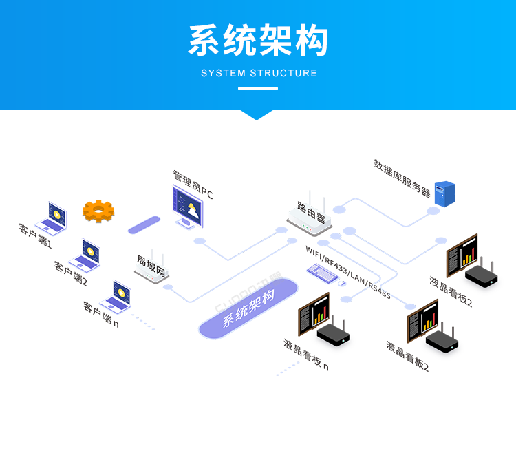 Windows小电脑终端-系统架构