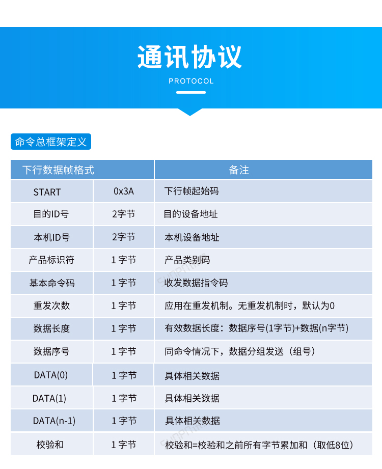 Windows小电脑终端-通讯协议