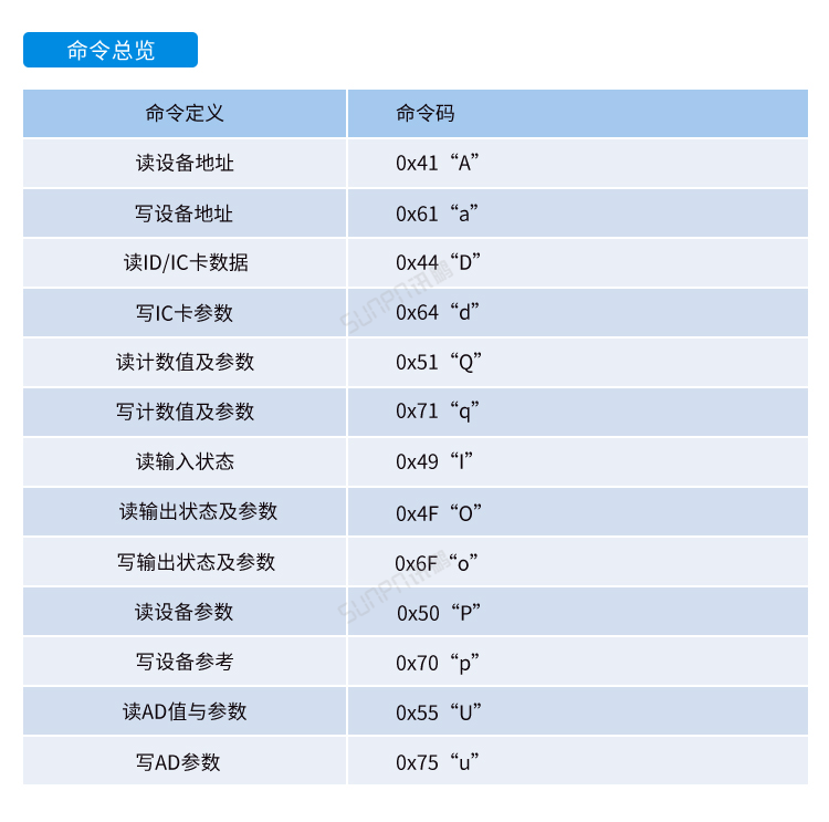 Windows小电脑终端-通讯协议