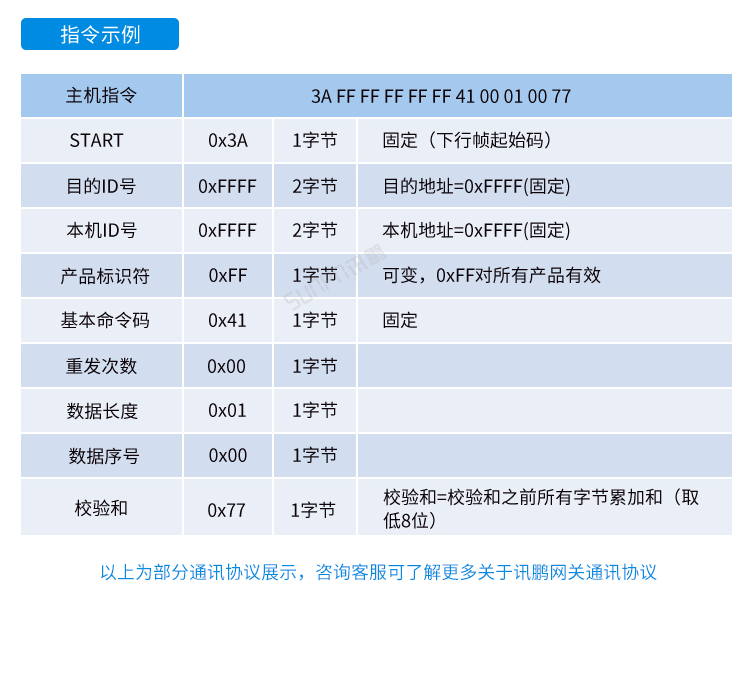 Windows小电脑终端-通讯协议