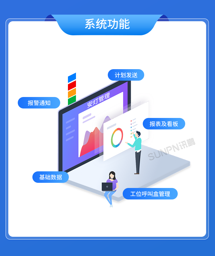 生产管理看板系统-系统功能