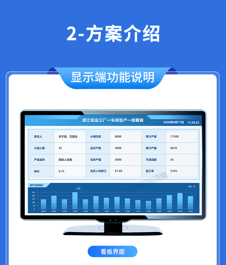 生产管理看板系统-方案介绍