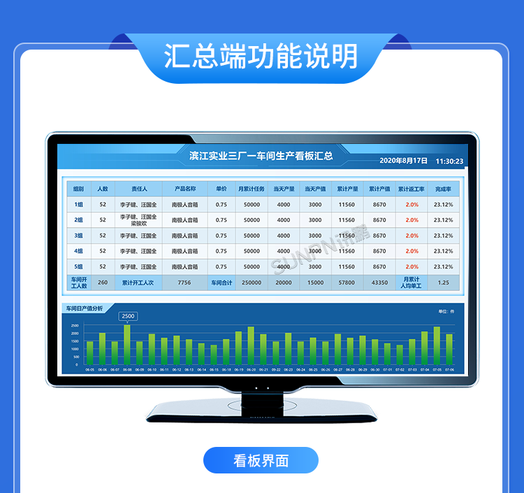 生产管理看板系统-汇总端功能说明