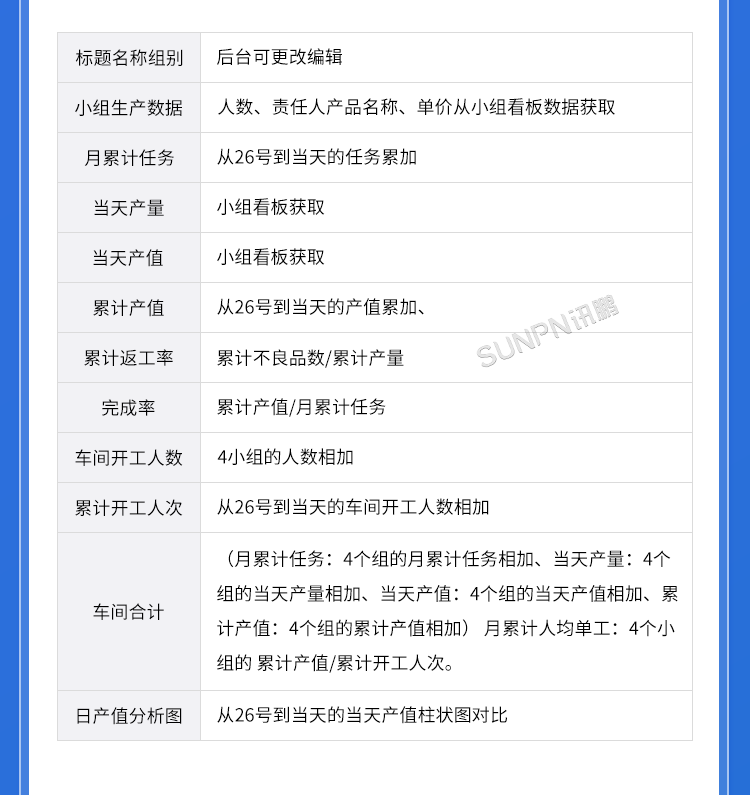 生产管理看板系统-汇总端功能说明