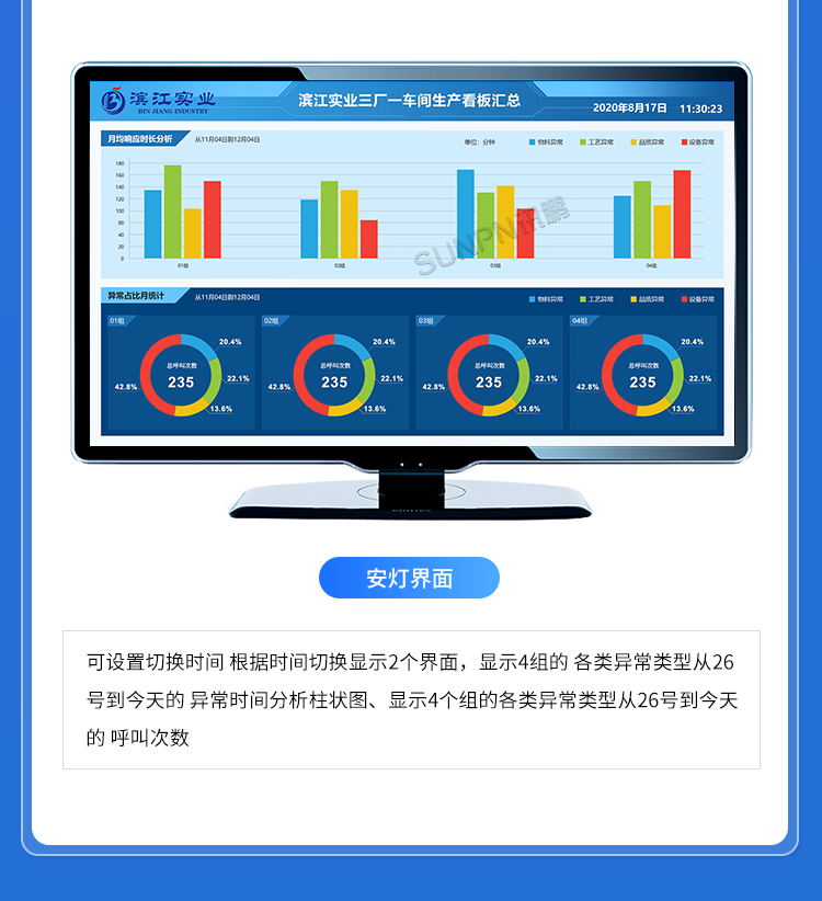 生产管理看板系统-汇总端功能说明