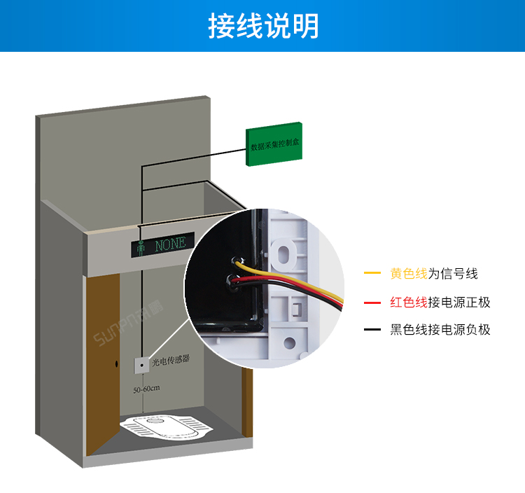 86面板感应器接线说明