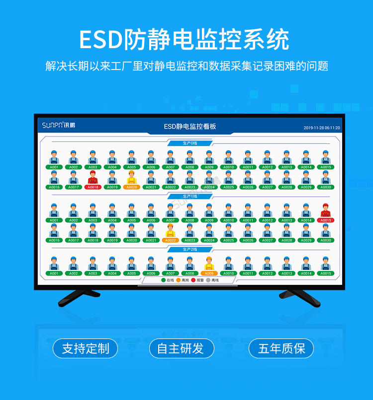 ESD防静电监控系统