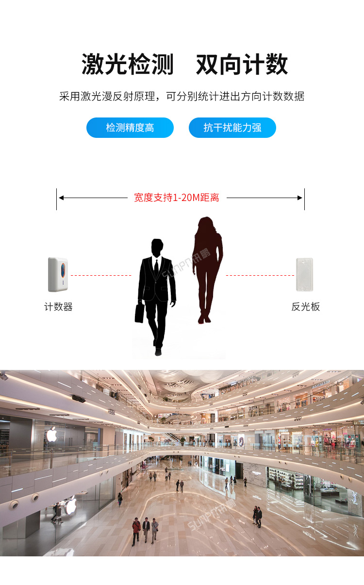 人流量计数器-产品介绍