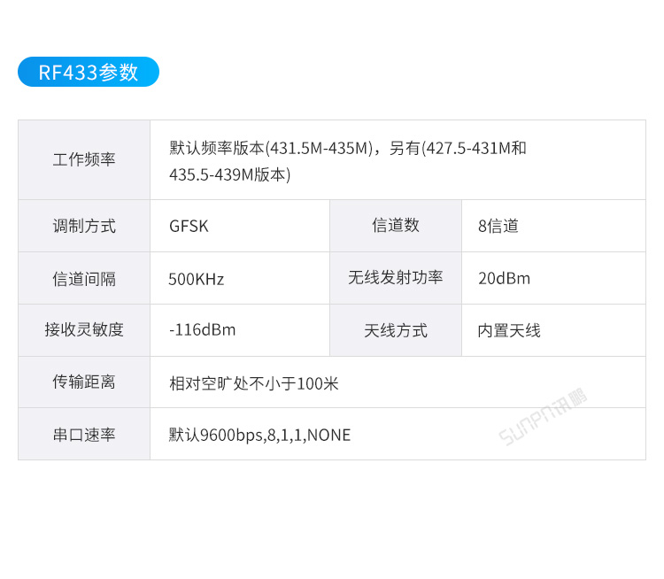 人流量计数器-产品参数