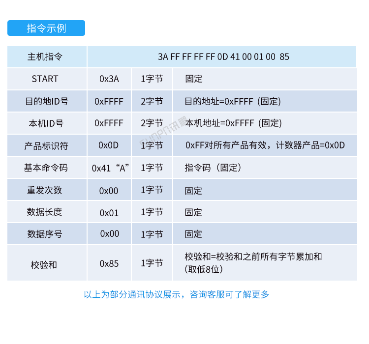 人流量计数器-通讯协议