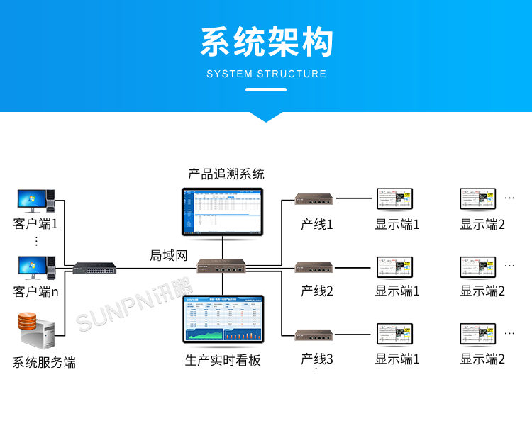 MES系统-系统架构