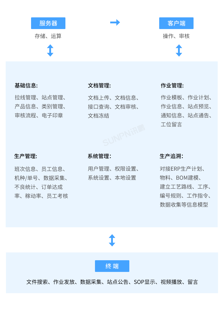 MES系统-系统架构