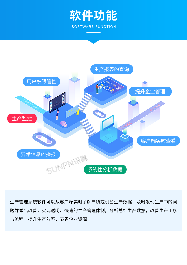 生产管理系统-软件功能