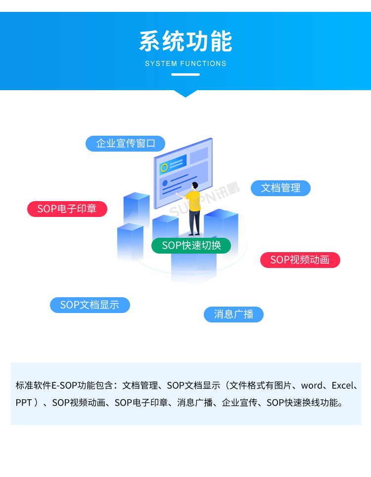 电子作业指导书系统-系统功能   
