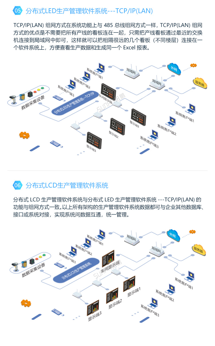 LED车间生产管理看板-系统架构