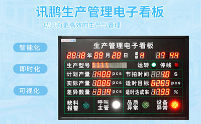 生产管理电子看板
