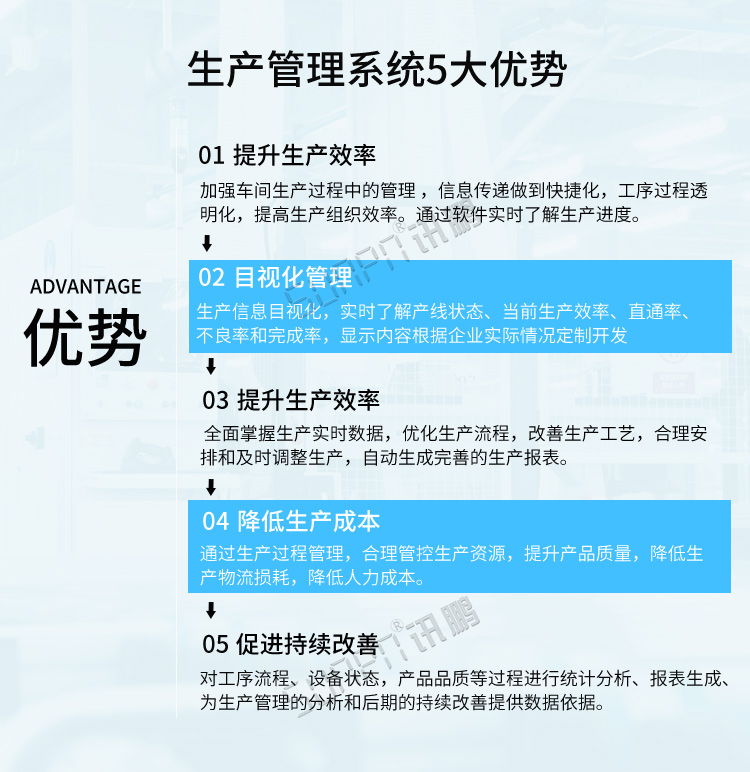 生产管理电子看板5大优势