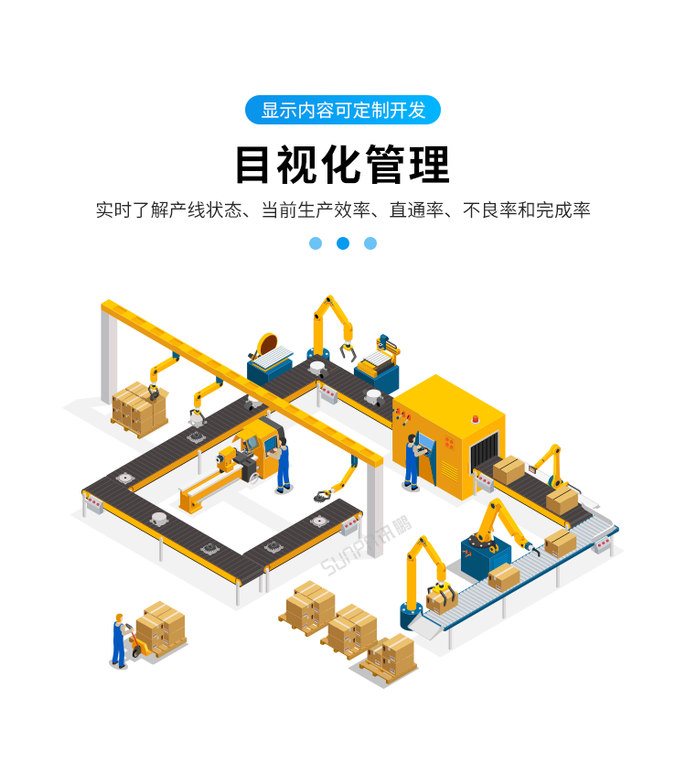 目视化管理电子看板-产品介绍