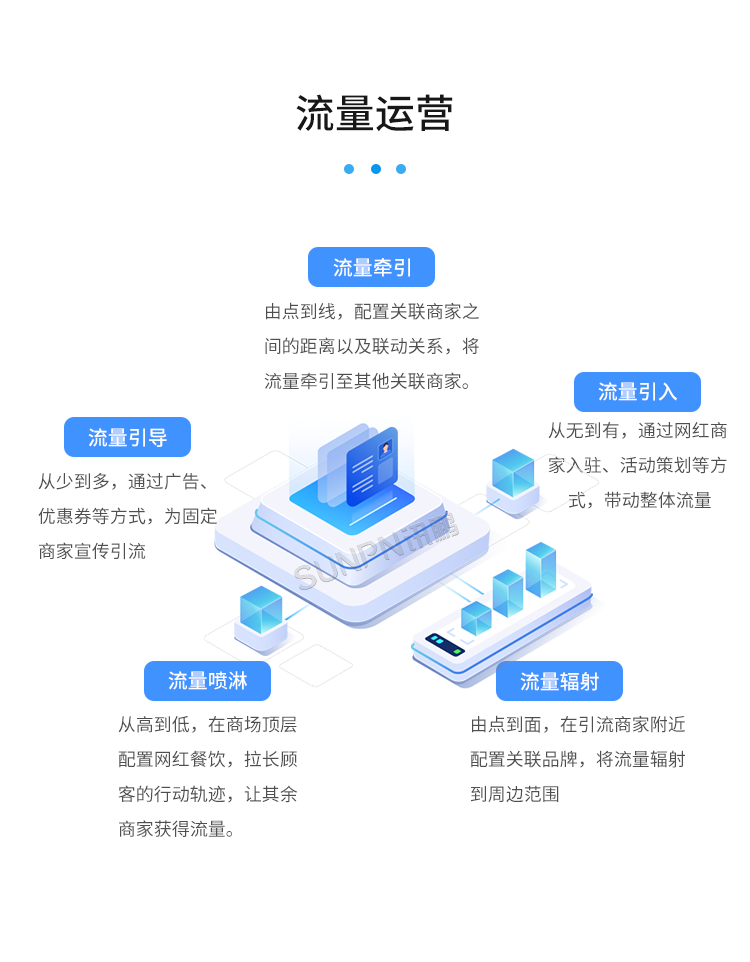 客流摄像头分析统计系统-流量运营
