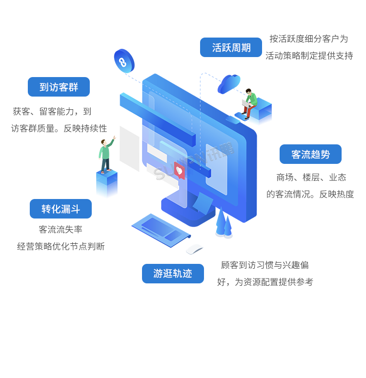 客流摄像头分析统计系统-智慧云平台