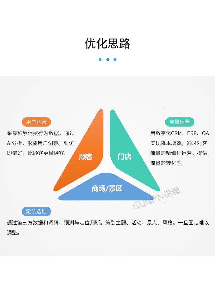 智慧客流量统计系统-优化思路