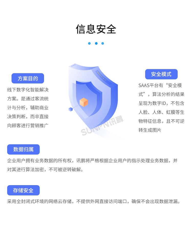 智慧客流量统计系统-信息安全