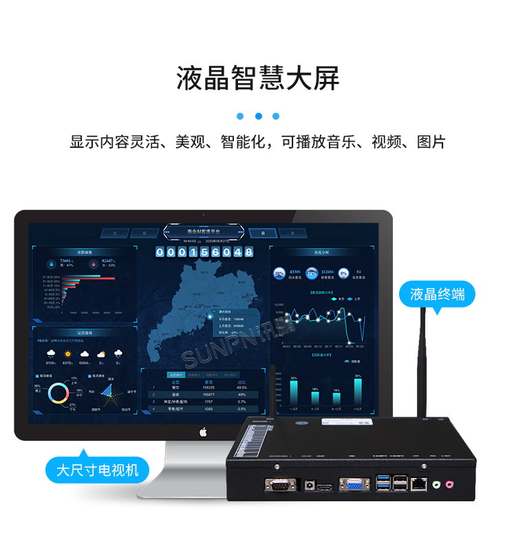 智慧客流量统计系统-液晶智慧大屏