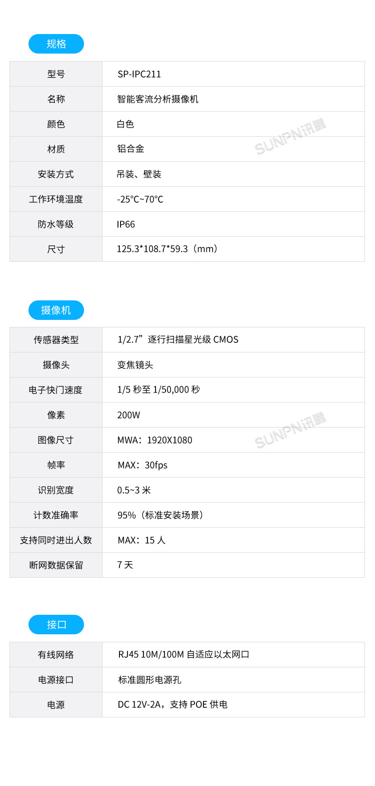 智慧客流量统计系统-智能AI客流摄像机