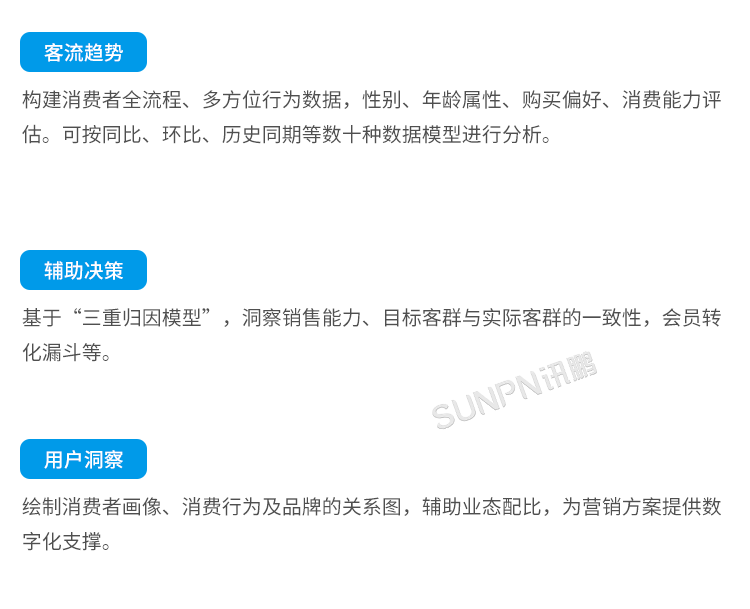 智慧客流量统计系统-智慧云平台