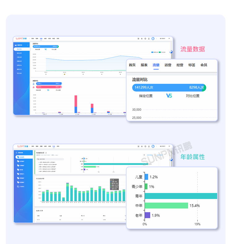 智慧客流量统计系统-智慧云平台