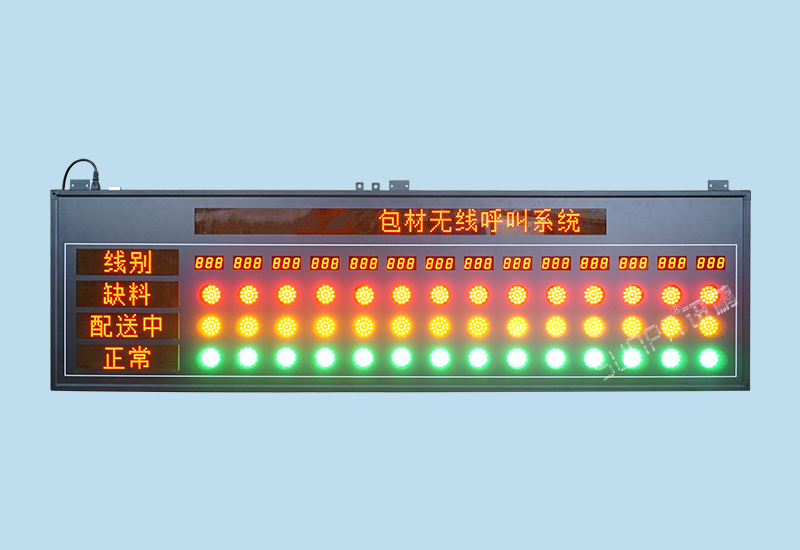 无线安灯呼叫系统__报警数据分析_讯鹏科技