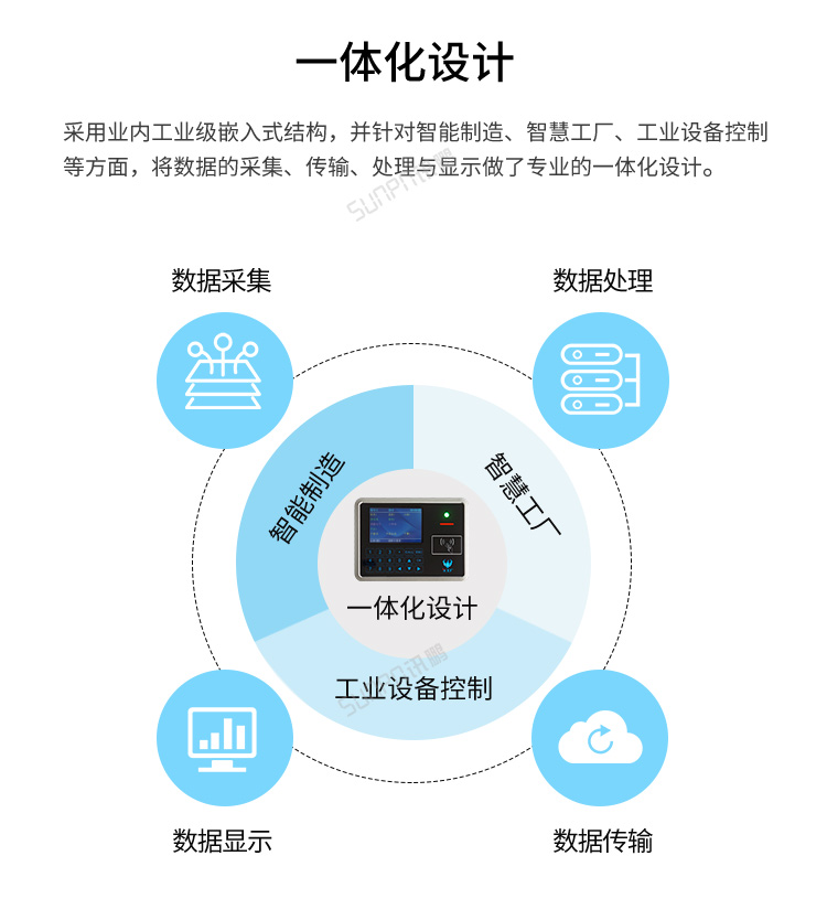 MES系统工位机-一体化设计
