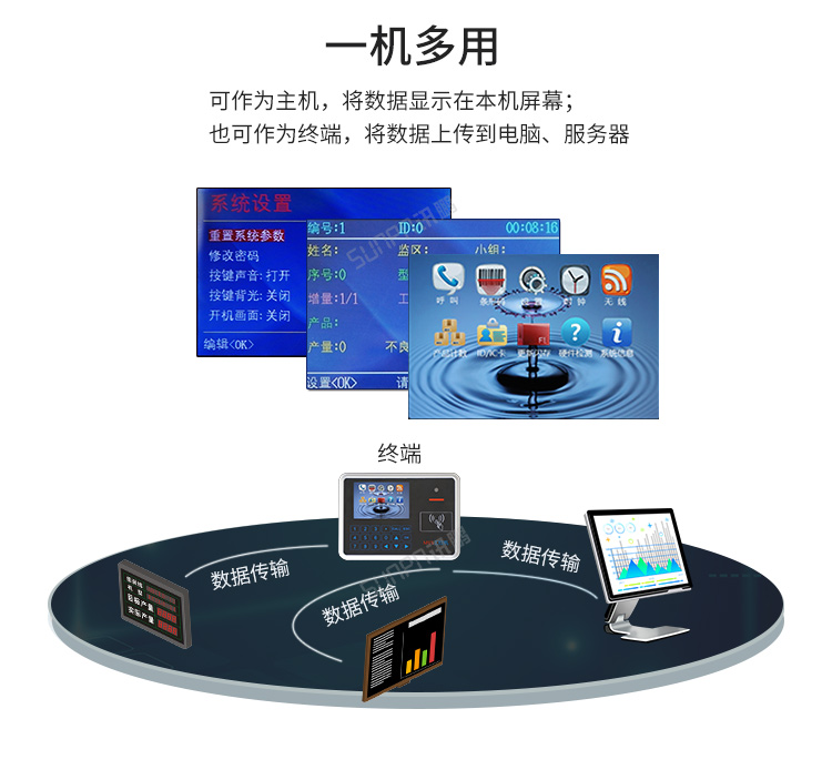 MES系统工位机-一机多用