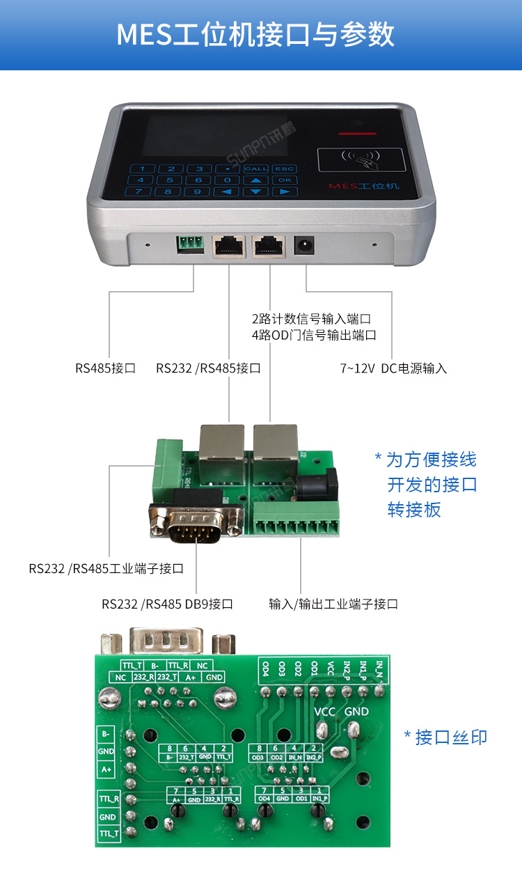 MES系统工位机-接口与参数