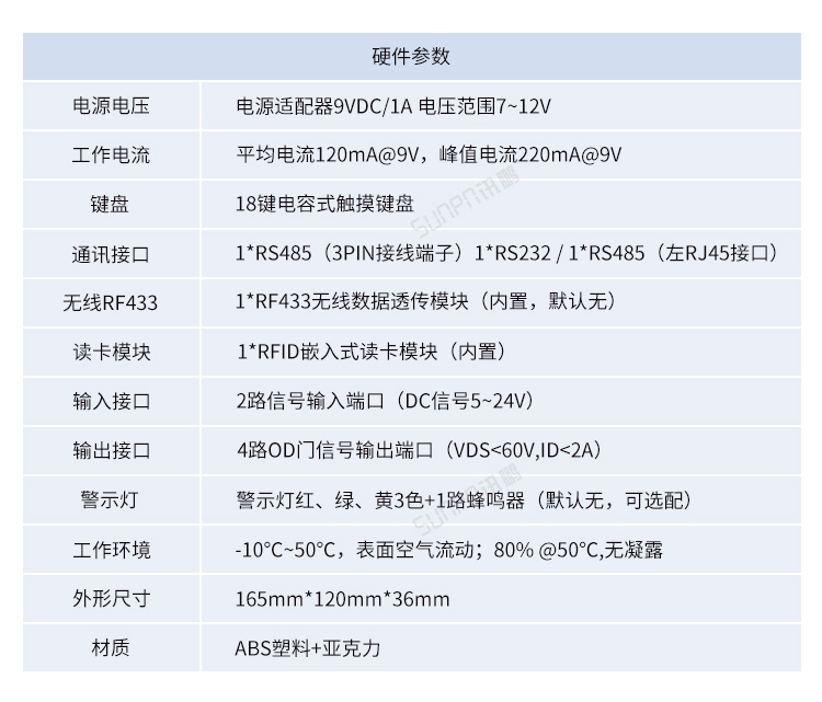 MES系统工位机-接口与参数