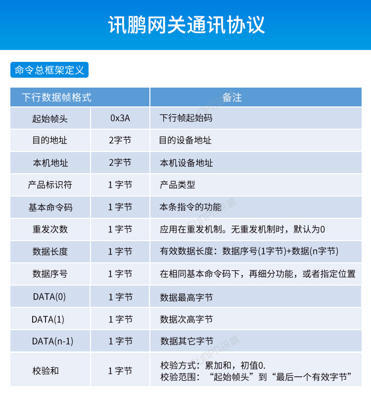 MES系统工位机-网关通讯协议