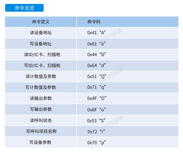 MES系统工位机-网关通讯协议