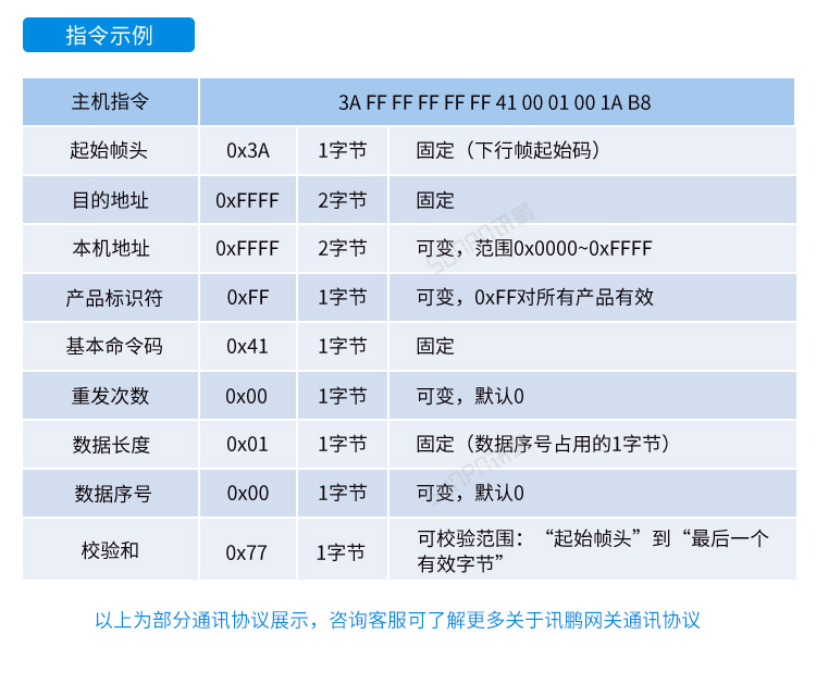 MES系统工位机-网关通讯协议