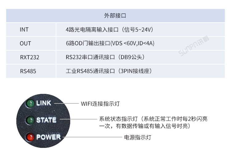 工业物联网智能网关-产品参数说明