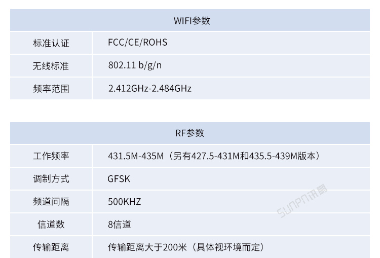 工业物联网智能网关-产品参数说明