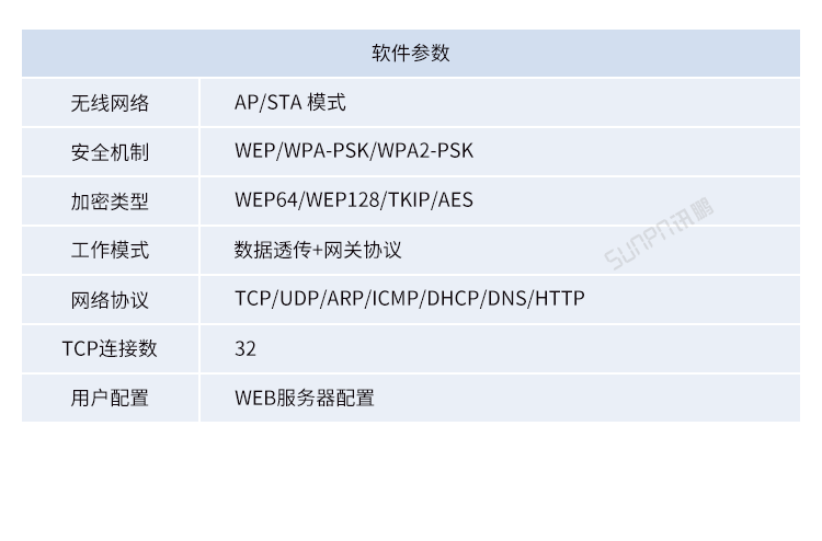 工业物联网智能网关-产品参数说明