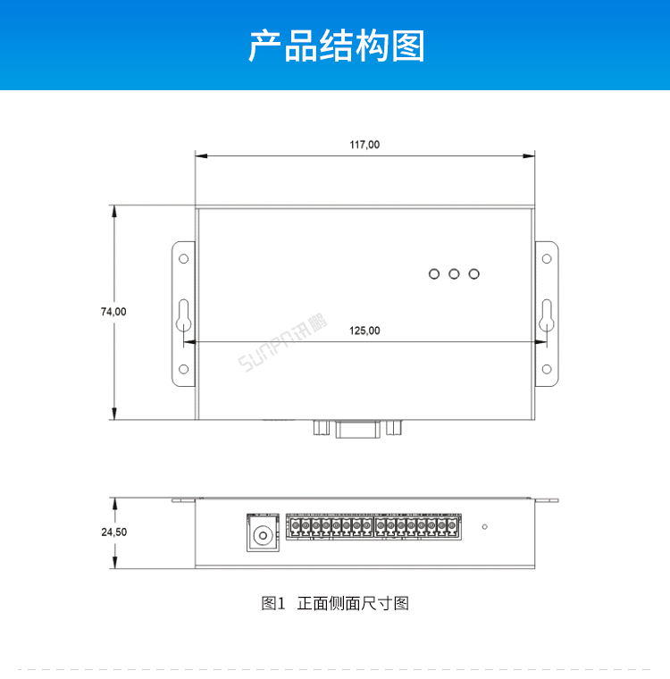 工业物联网智能网关-产品结构图