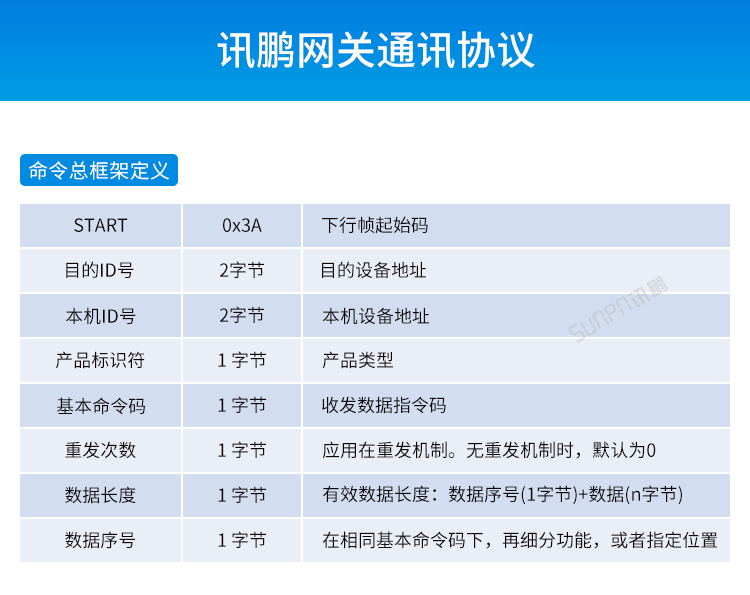 工业物联网智能网关-网关通讯协议