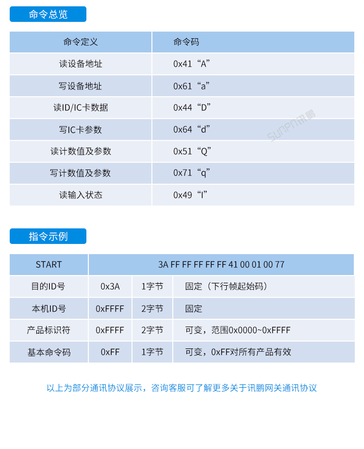 工业物联网智能网关-网关通讯协议