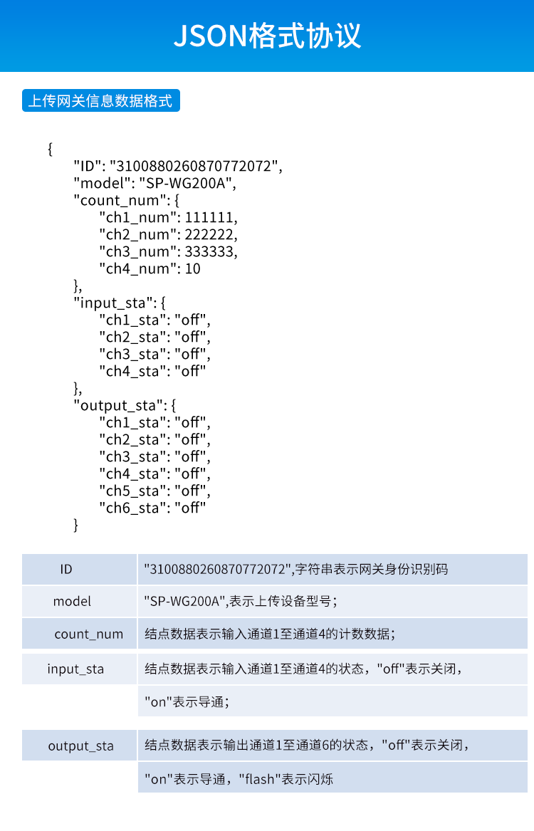 工业物联网智能网关-JSON格式协议