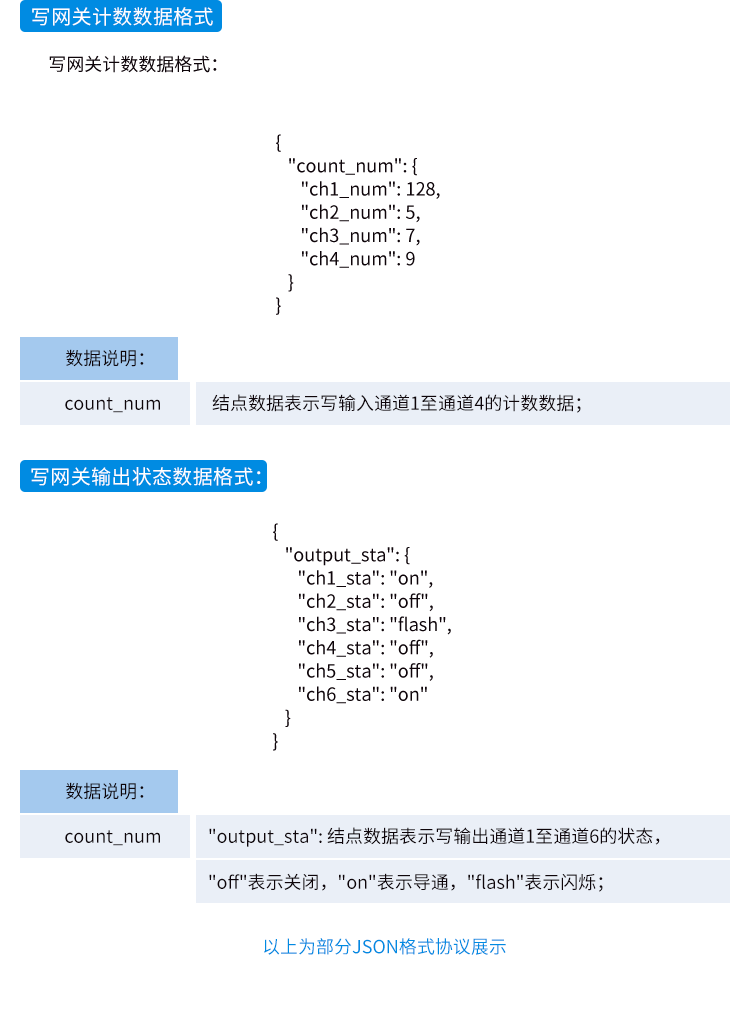 工业物联网智能网关-JSON格式协议