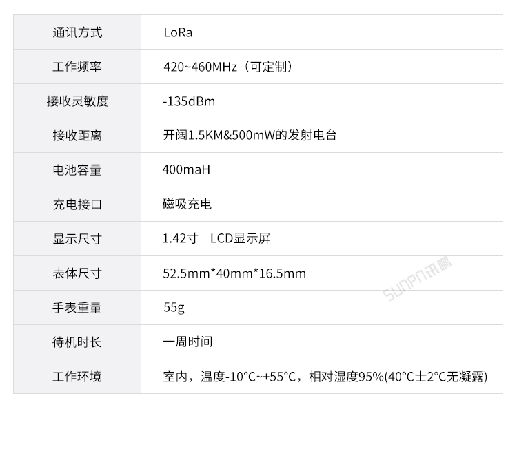 智能安灯系统-参数说明