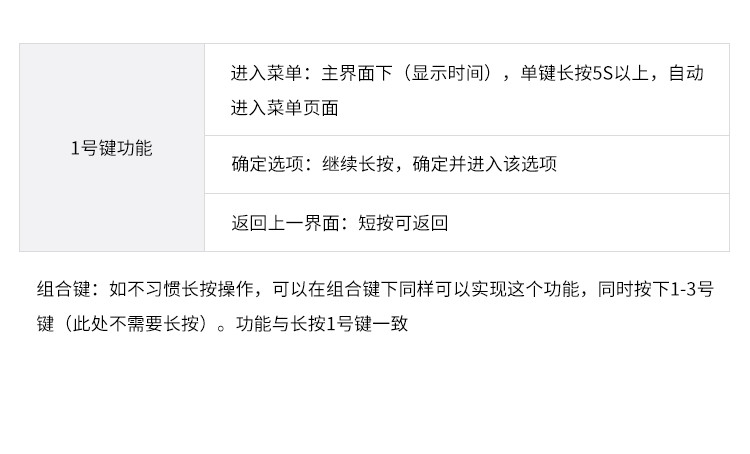 智能安灯系统-按键功能