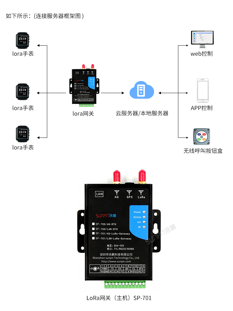 智能安灯系统-发射端选择