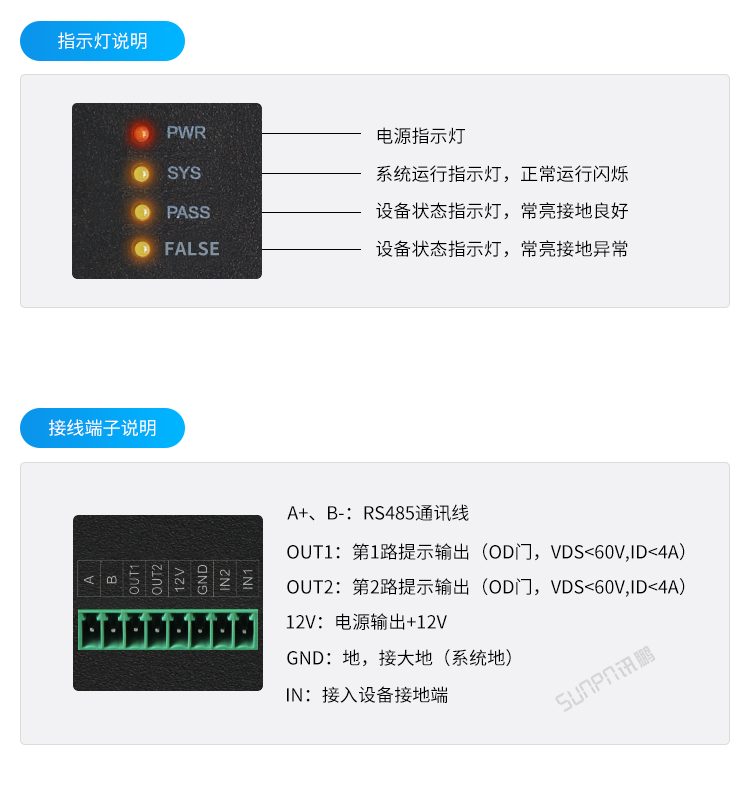 ESD防静电监控仪-接口描述